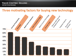 Value Centric Selling - IT-Buyers